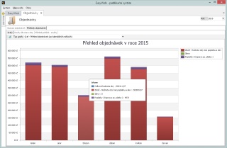 Modul objednávky - základní statistika